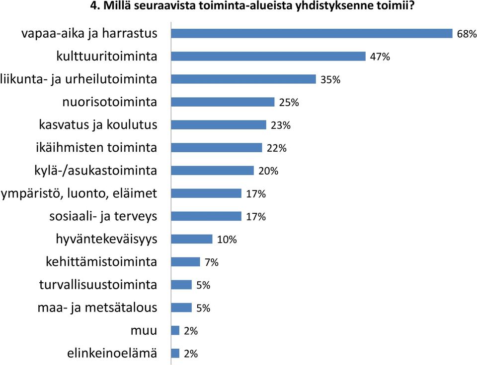 koulutus ikäihmisten toiminta kylä-/asukastoiminta ympäristö, luonto, eläimet sosiaali- ja terveys