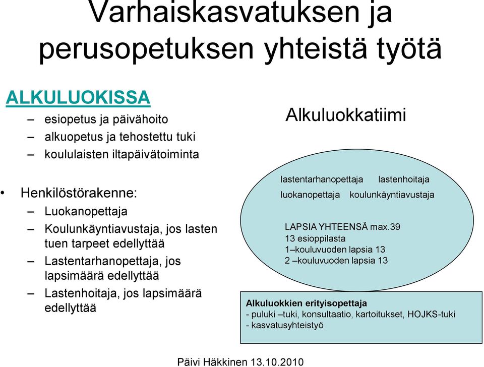 Lastenhoitaja, jos lapsimäärä edellyttää Alkuluokkatiimi lastentarhanopettaja luokanopettaja lastenhoitaja koulunkäyntiavustaja LAPSIA YHTEENSÄ max.