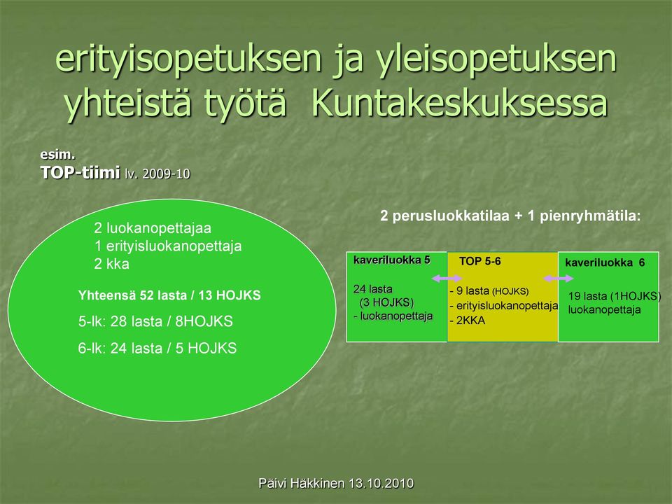 kaveriluokka 5 TOP 5-6 kaveriluokka 6 Yhteensä 52 lasta / 13 HOJKS 5-lk: 28 lasta / 8HOJKS 24 lasta (3