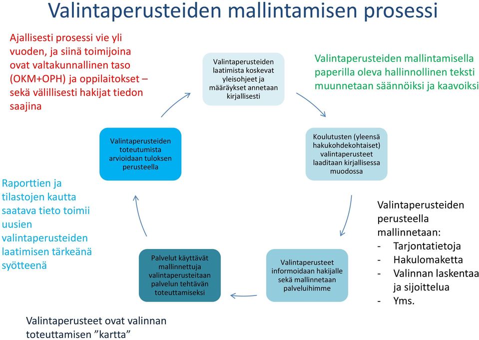 Raporttien ja tilastojen kautta saatava tieto toimii uusien valintaperusteiden laatimisen tärkeänä syötteenä Valintaperusteiden toteutumista arvioidaan tuloksen perusteella Valintaperusteet ovat