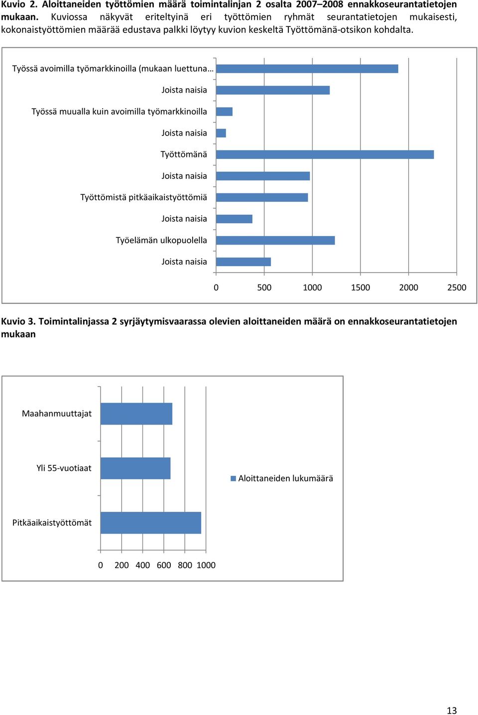 Työssä avoimilla työmarkkinoilla (mukaan luettuna Joista naisia Työssä muualla kuin avoimilla työmarkkinoilla Joista naisia Työttömänä Joista naisia Työttömistä pitkäaikaistyöttömiä