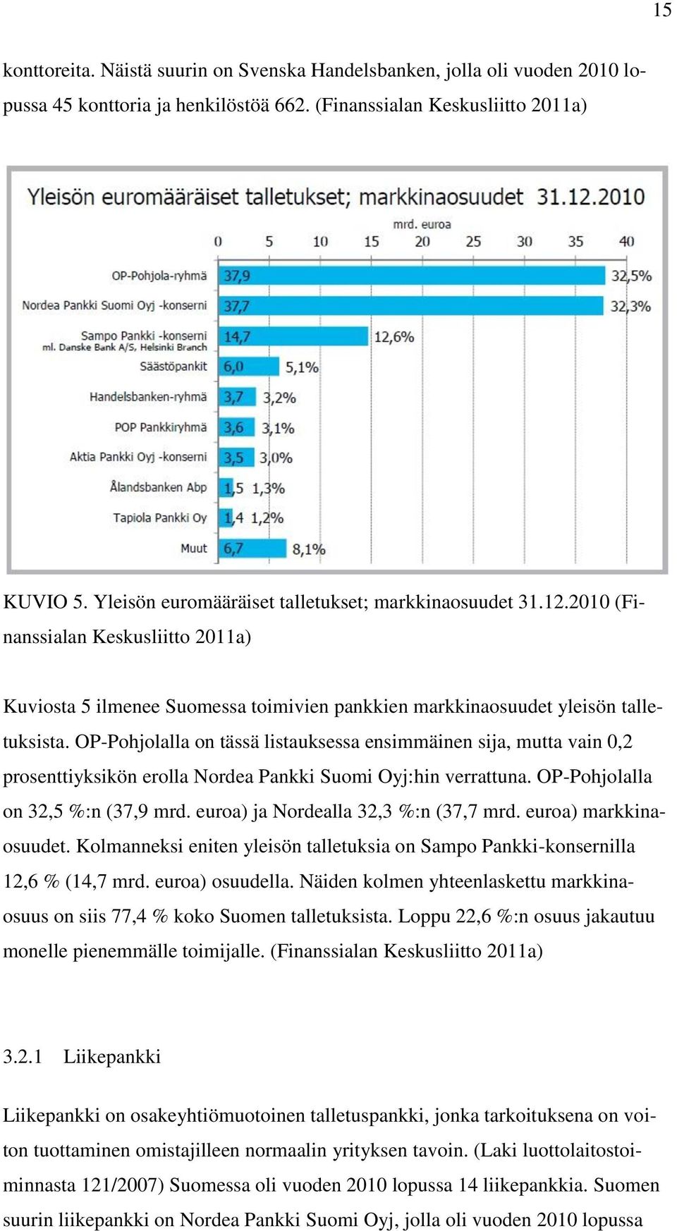 OP-Pohjolalla on tässä listauksessa ensimmäinen sija, mutta vain 0,2 prosenttiyksikön erolla Nordea Pankki Suomi Oyj:hin verrattuna. OP-Pohjolalla on 32,5 %:n (37,9 mrd.