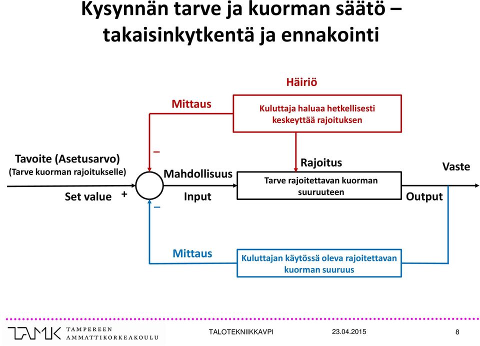 rajoitukselle) Set value + Mahdollisuus Input Rajoitus Tarve rajoitettavan kuorman