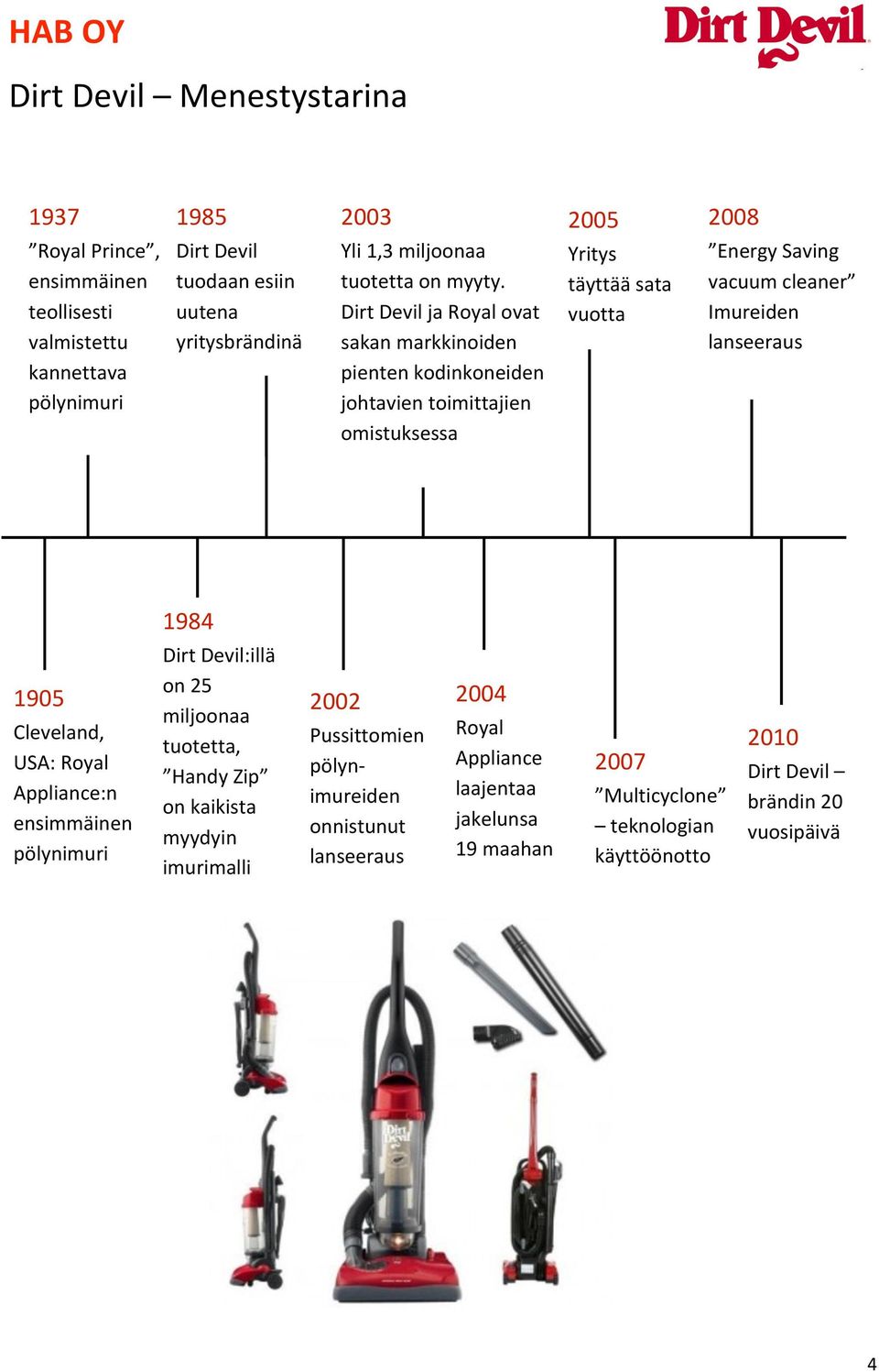 täyttääsata DirtDeviljaRoyalovat vuotta sakanmarkkinoiden pientenkodinkoneiden johtavientoimittajien omistuksessa 2008 EnergySaving vacuumcleaner Imureiden lanseeraus 1905