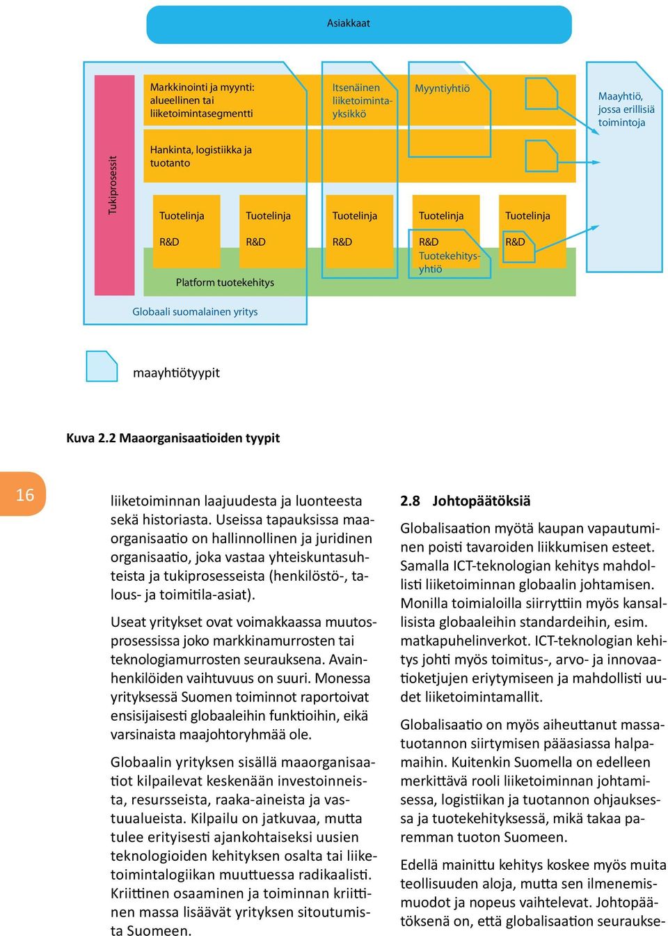 2 Maaorganisaatioiden tyypit 16 liiketoiminnan laajuudesta ja luonteesta sekä historiasta.