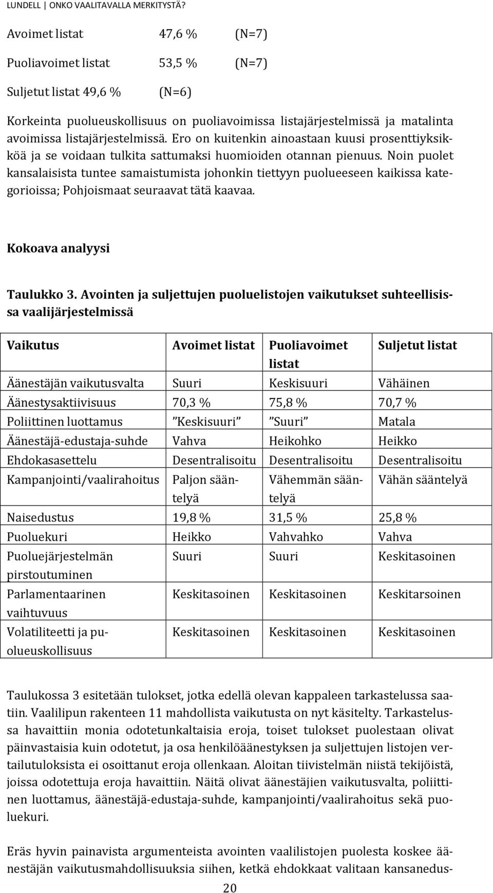 Ero on kuitenkin ainoastaan kuusi prosenttiyksikköä ja se voidaan tulkita sattumaksi huomioiden otannan pienuus.