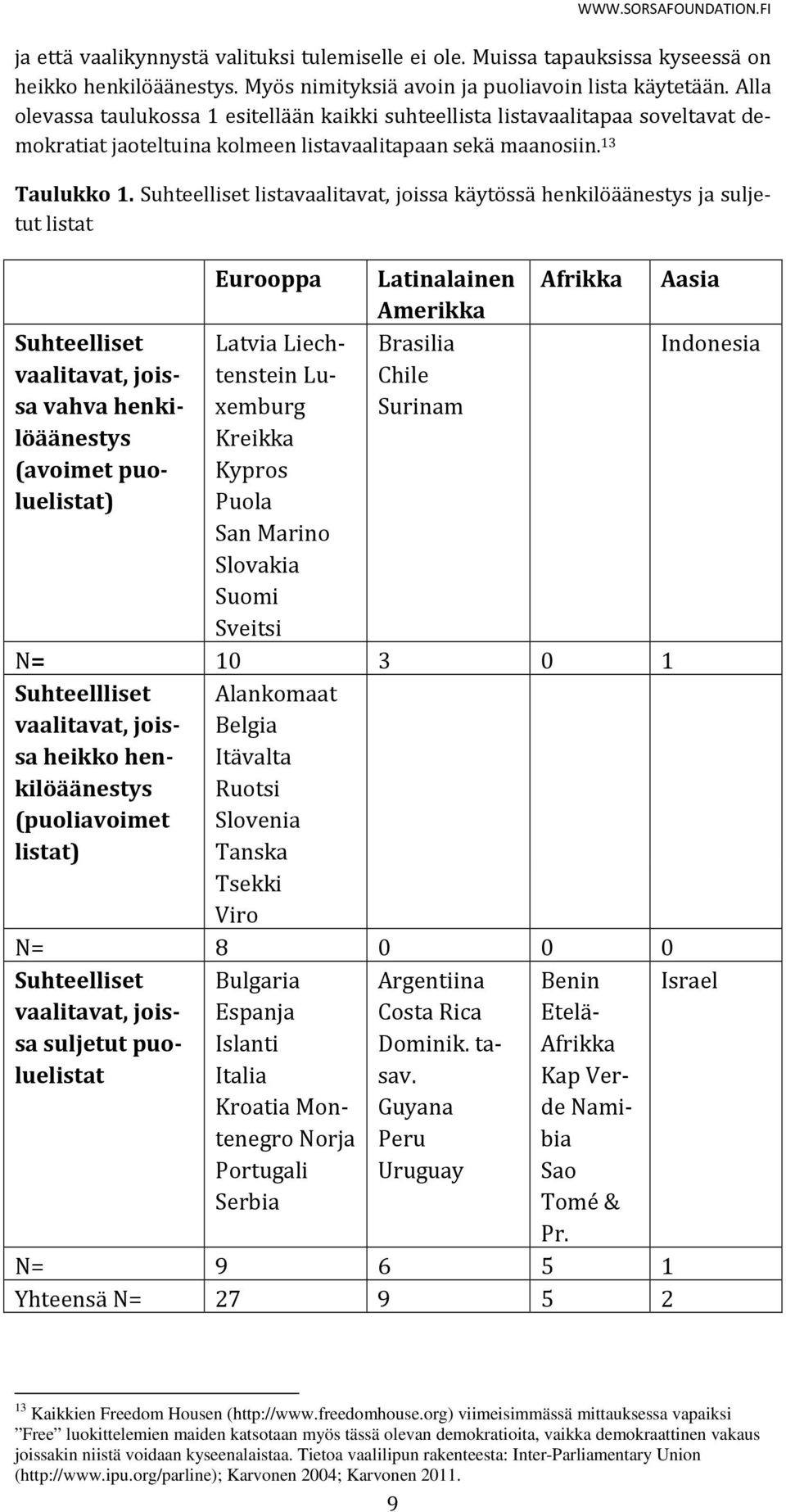 Suhteelliset listavaalitavat, joissa käytössä henkilöäänestys ja suljetut listat Suhteelliset vaalitavat, joissa vahva henkilöäänestys (avoimet puoluelistat) Eurooppa Latvia Liechtenstein Luxemburg