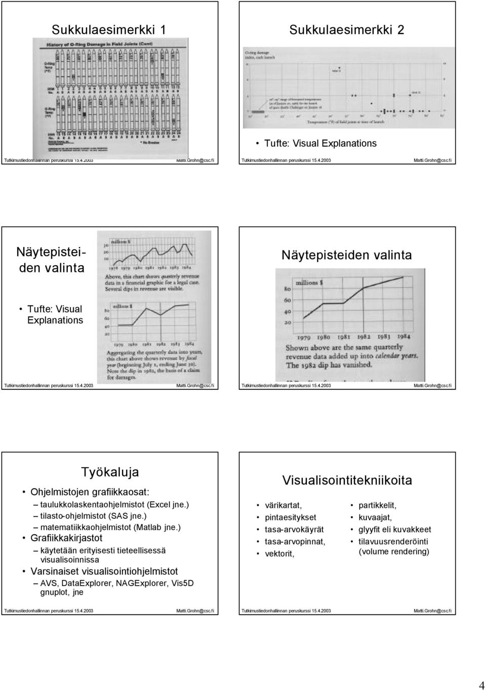 ) Grafiikkakirjastot käytetään erityisesti tieteellisessä visualisoinnissa Varsinaiset visualisointiohjelmistot AVS, DataExplorer, NAGExplorer, Vis5D