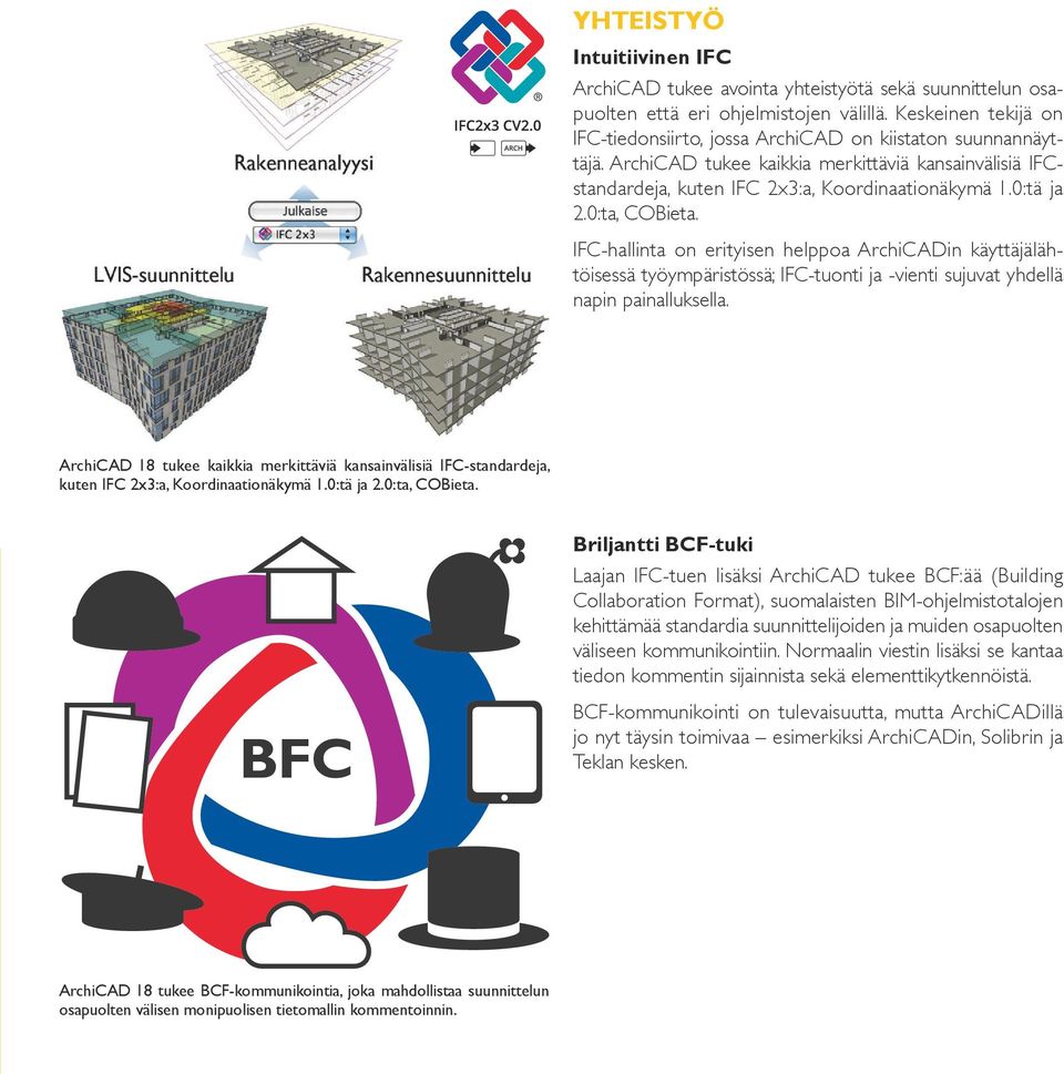 0:ta, COBieta. IFC-hallinta on erityisen helppoa ArchiCADin käyttäjälähtöisessä työympäristössä; IFC-tuonti ja -vienti sujuvat yhdellä napin painalluksella.