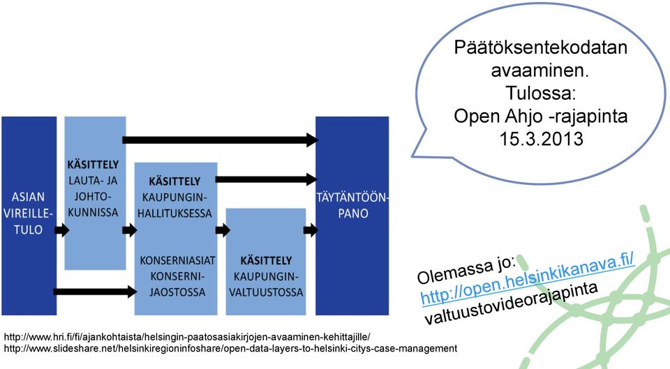 http://www.slideshare.