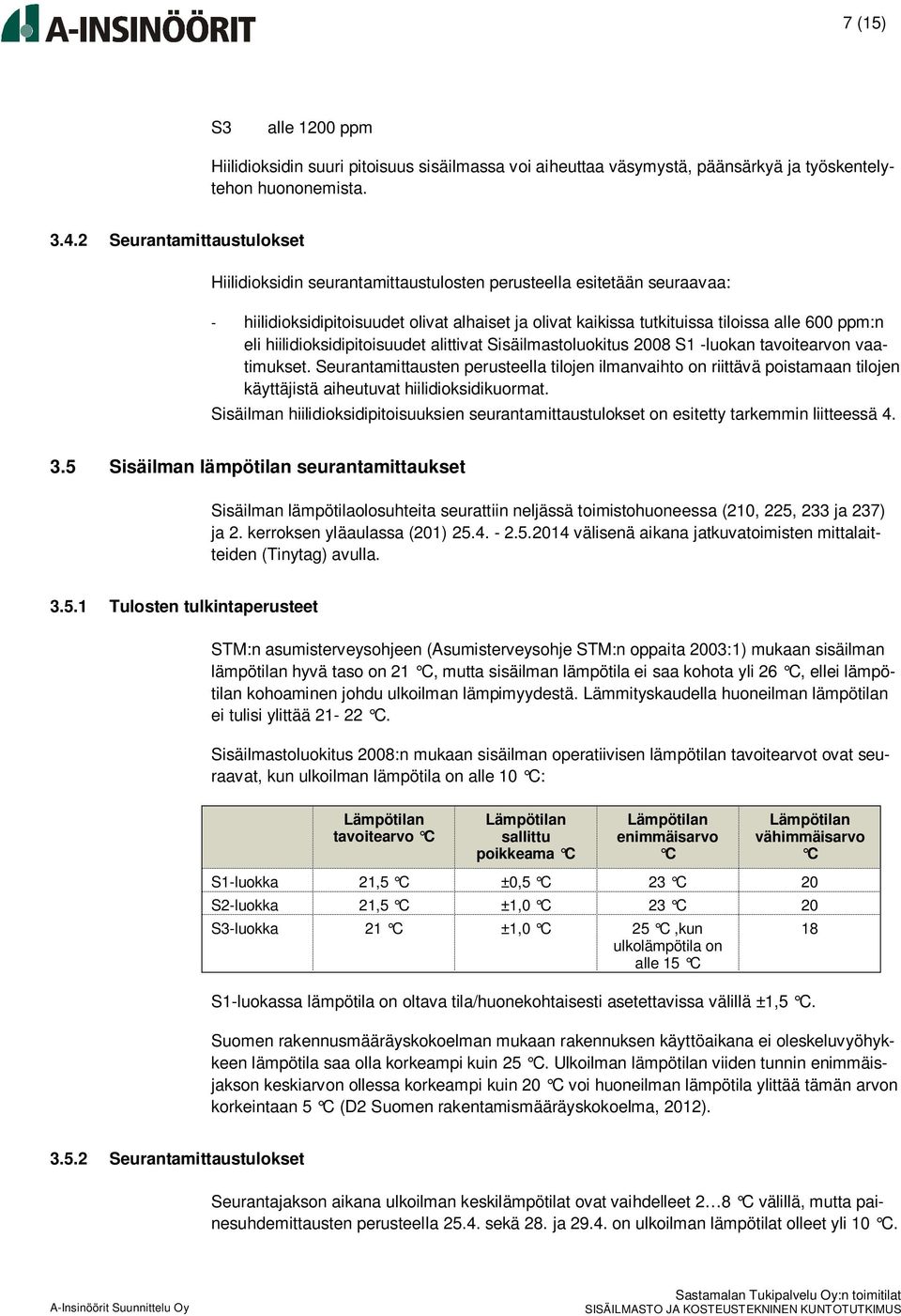 hiilidioksidipitoisuudet alittivat Sisäilmastoluokitus 2008 S1 -luokan tavoitearvon vaatimukset.