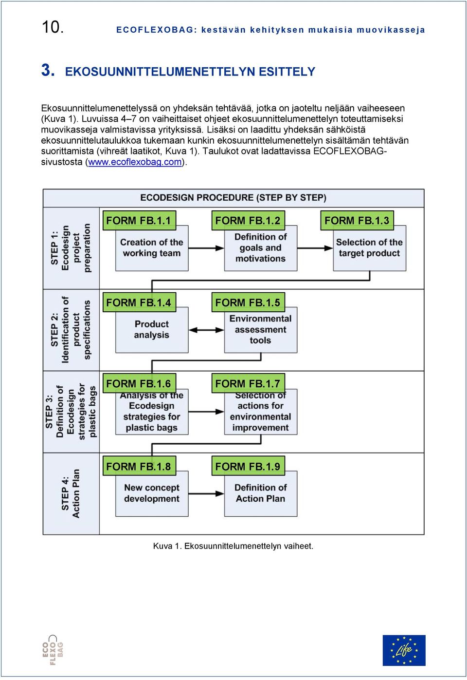 Luvuissa 4 7 on vaiheittaiset ohjeet ekosuunnittelumenettelyn toteuttamiseksi muovikasseja valmistavissa yrityksissä.