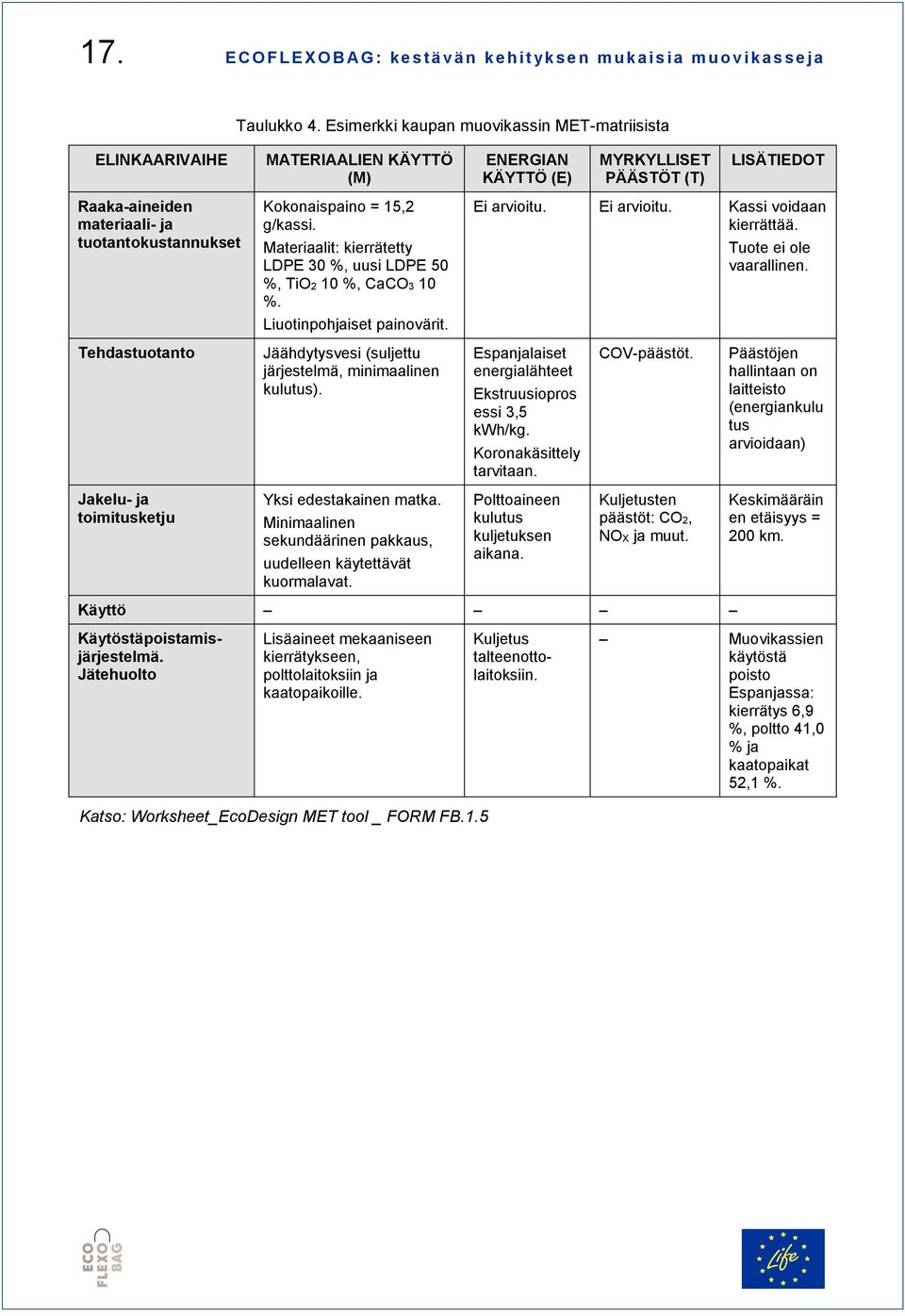 Kokonaispaino = 15,2 g/kassi. Materiaalit: kierrätetty LDPE 30 %, uusi LDPE 50 %, TiO2 10 %, CaCO3 10 %. Liuotinpohjaiset painovärit. Ei arvioitu. Ei arvioitu. Kassi voidaan kierrättää.