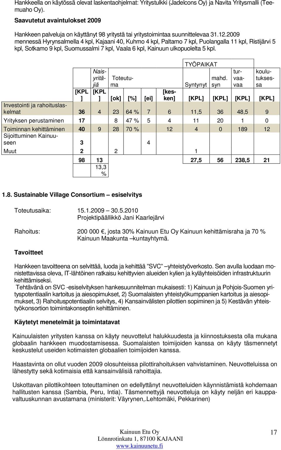 2009 mennessä Hyrynsalmella 4 kpl, Kajaani 40, Kuhmo 4 kpl, Paltamo 7 kpl, Puolangalla 11 kpl, Ristijärvi 5 kpl, Sotkamo 9 kpl, Suomussalmi 7 kpl, Vaala 6 kpl, Kainuun ulkopuolelta 5 kpl.