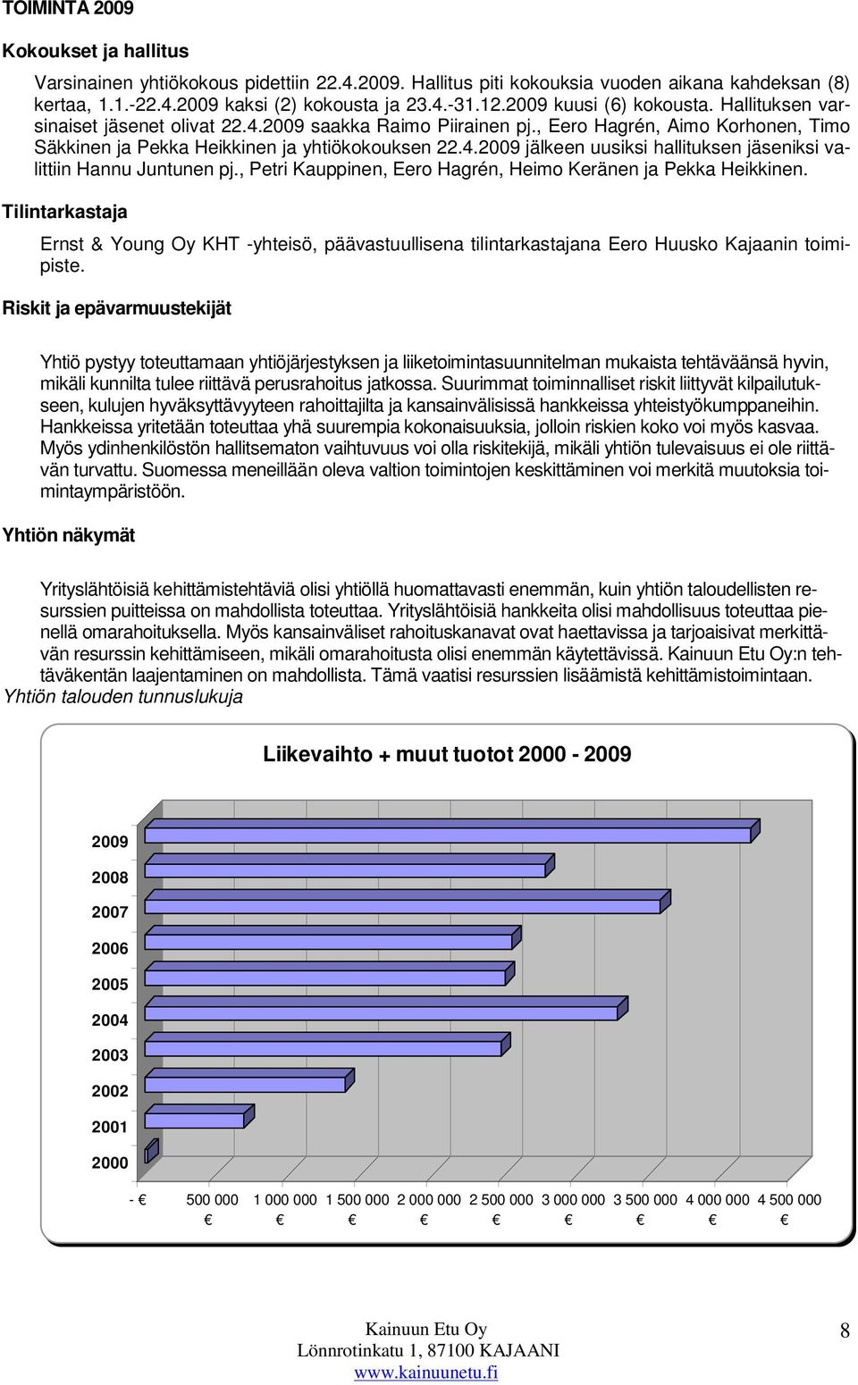 , Petri Kauppinen, Eero Hagrén, Heimo Keränen ja Pekka Heikkinen. Tilintarkastaja Ernst & Young Oy KHT -yhteisö, päävastuullisena tilintarkastajana Eero Huusko Kajaanin toimipiste.