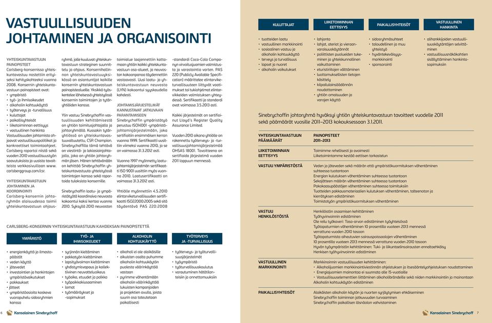 hankinta Vastuullisuuden johtamista ohjaavat vastuullisuuspolitiikat ja konkreettiset toimintaohjeet.