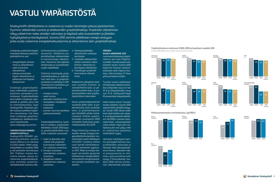 Vuonna 2010 saimme päätökseen energia-analyysin, jonka avulla nostamme energiatehokkuuttamme ja vähennämme siten ympäristöhaittoja.