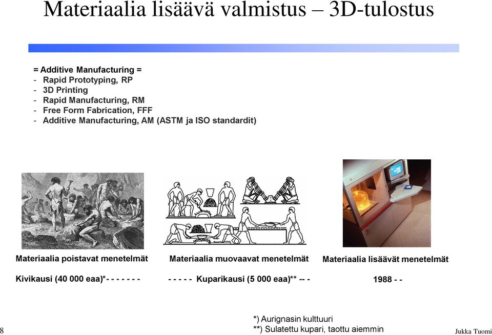 poistavat menetelmät Kivikausi (40 000 eaa)*- - - - - - - Materiaalia muovaavat menetelmät - - - - - Kuparikausi (5