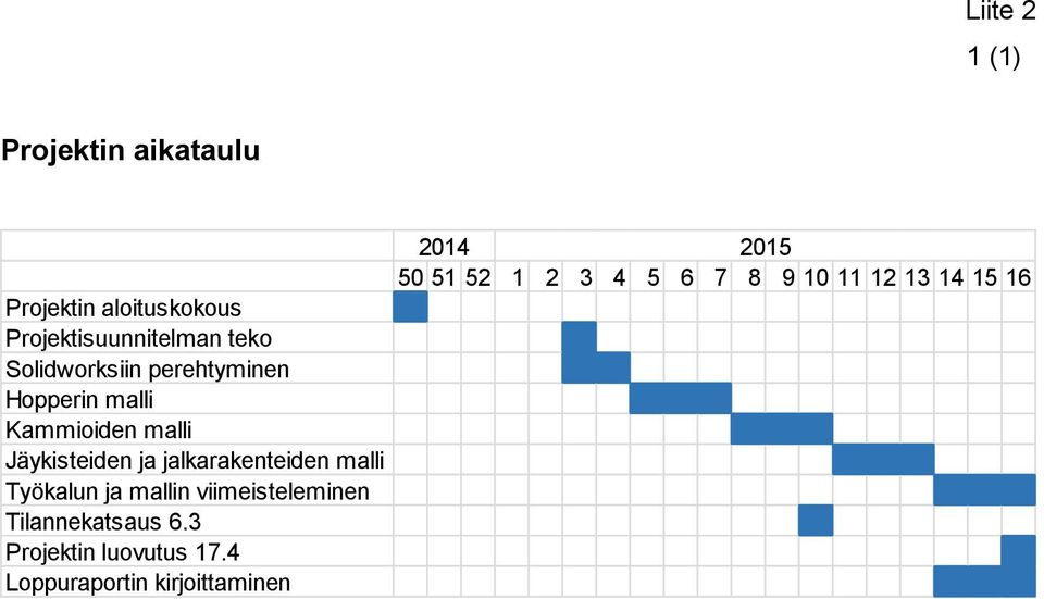 jalkarakenteiden malli Työkalun ja mallin viimeisteleminen Tilannekatsaus 6.