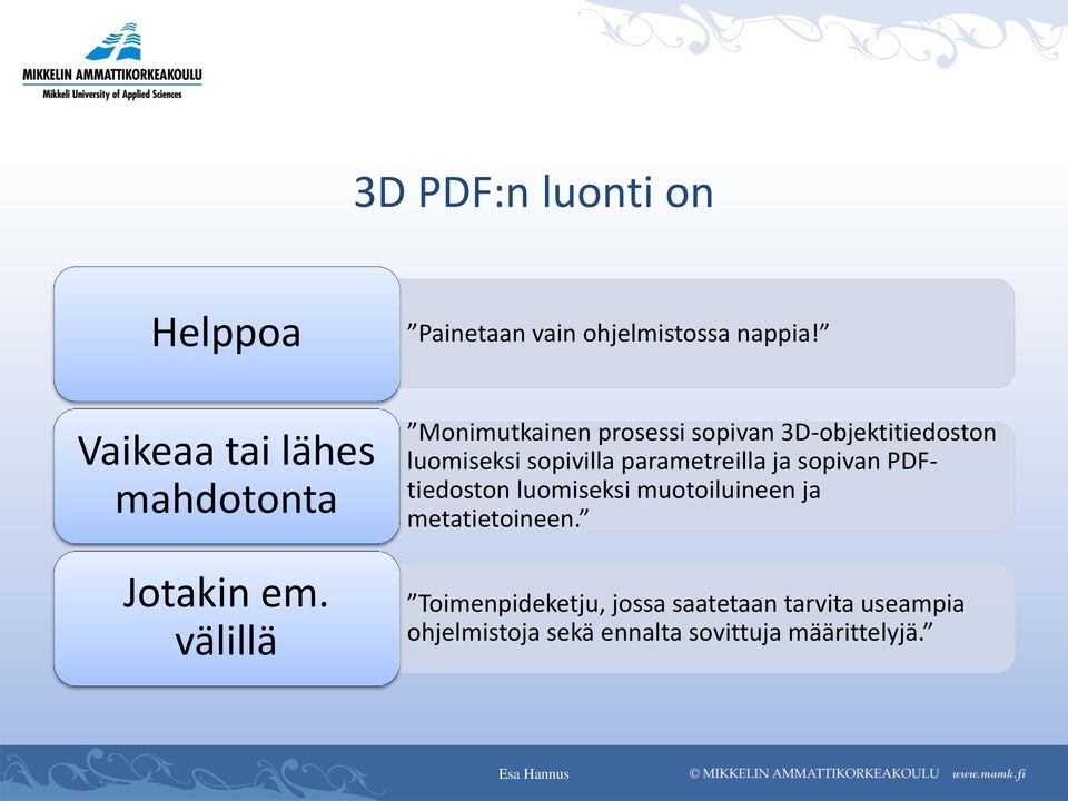 välillä Monimutkainen prosessi sopivan 3D-objektitiedoston luomiseksi sopivilla