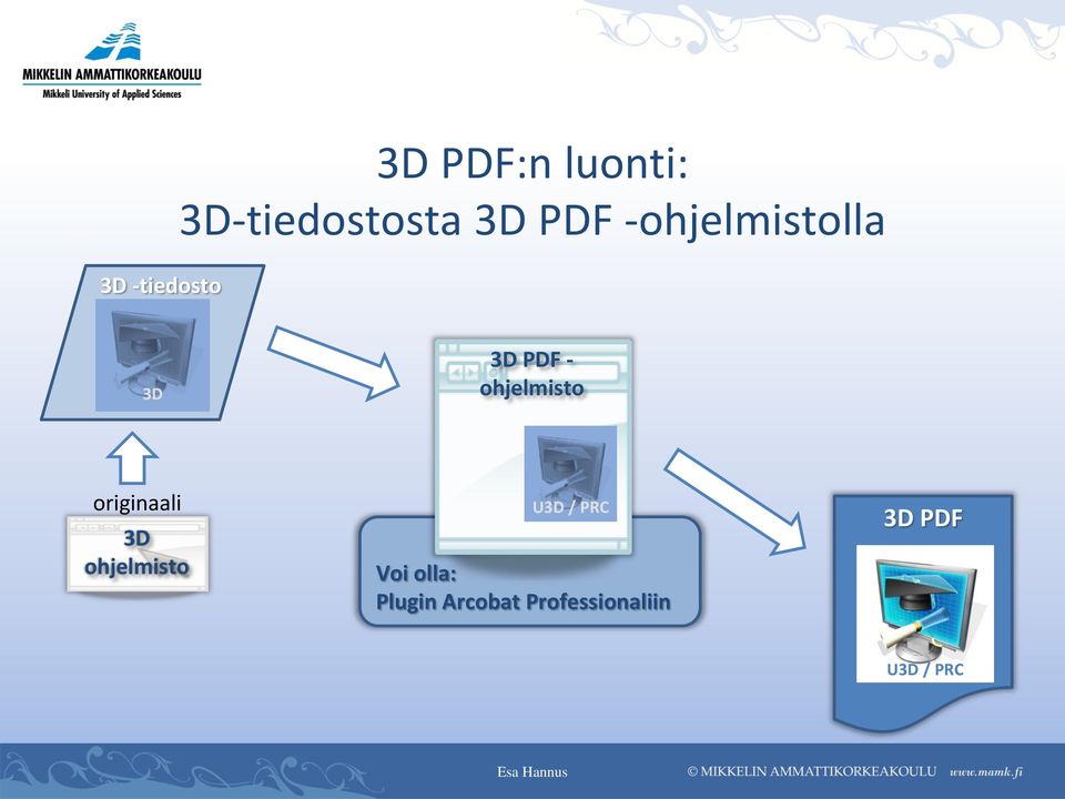 originaali 3D ohjelmisto U3D / PRC Voi olla: