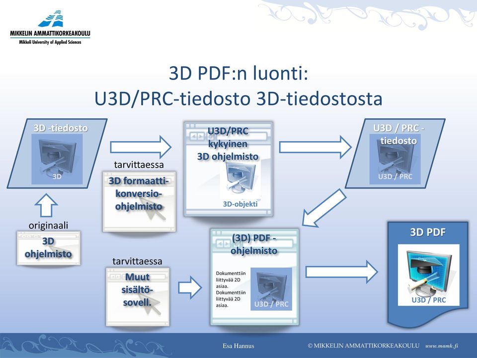 tiedosto U3D / PRC originaali 3D ohjelmisto tarvittaessa (3D) PDF - ohjelmisto 3D PDF