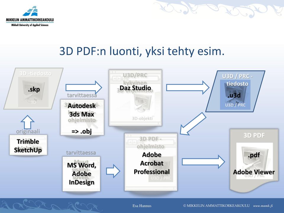 u3d U3D / PRC Trimble SketchUp =>.