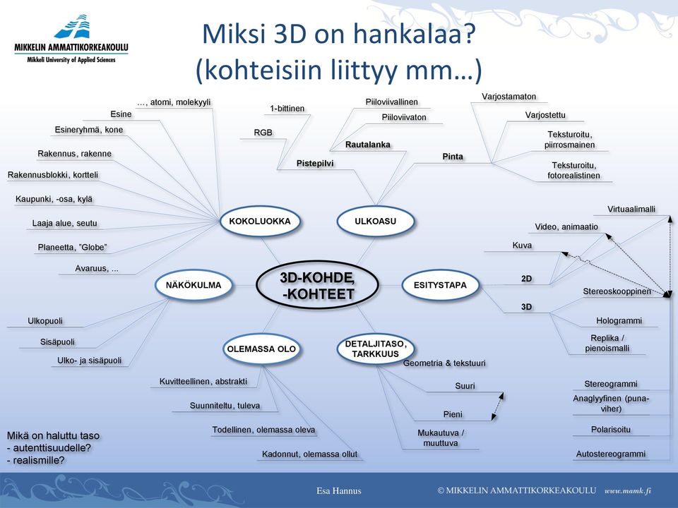 kylä Laaja alue, seutu KOKOLUOKKA ULKOASU Video, animaatio Virtuaalimalli Planeetta, Globe Kuva Avaruus,.