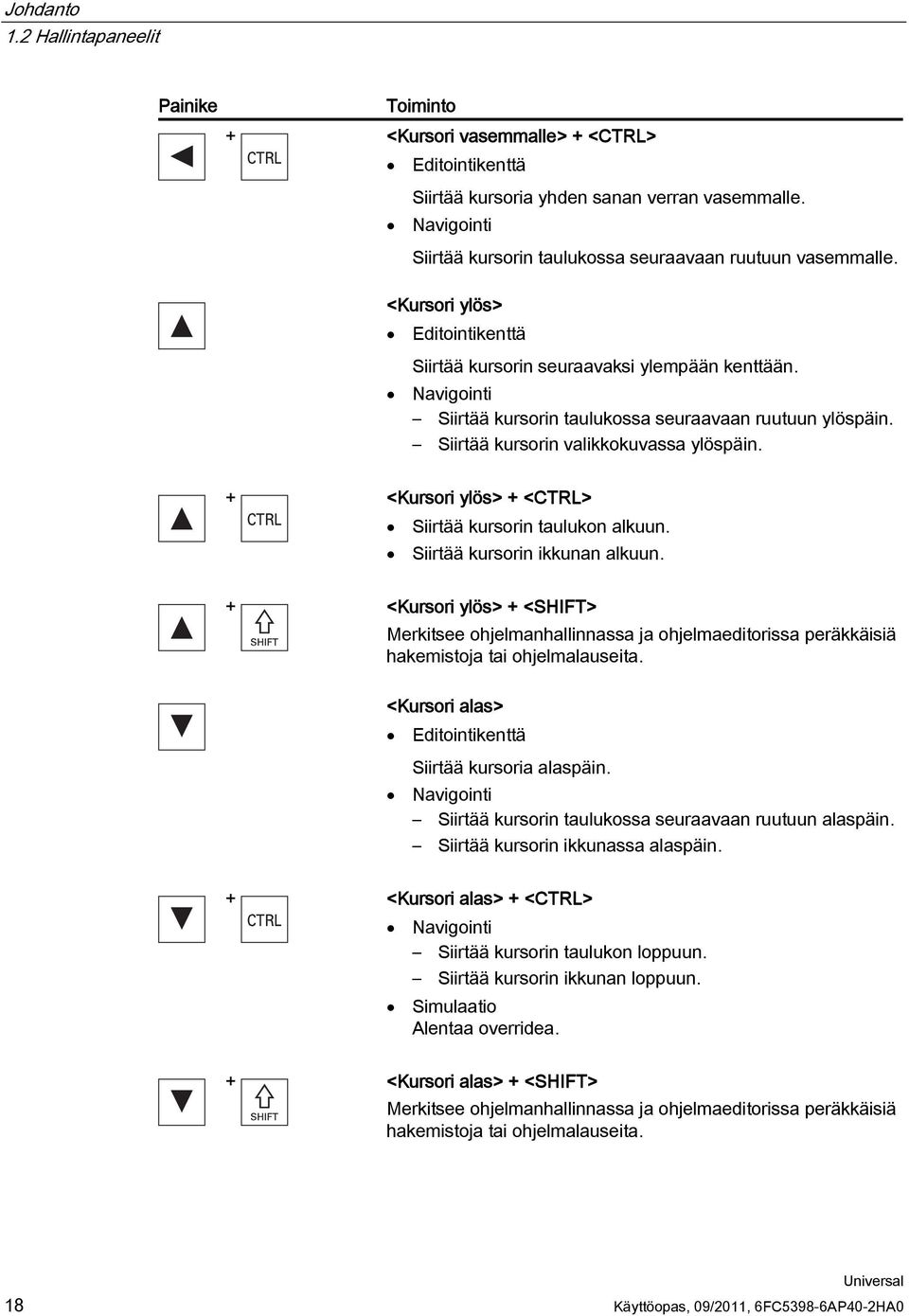 Navigointi Siirtää kursorin taulukossa seuraavaan ruutuun ylöspäin. Siirtää kursorin valikkokuvassa ylöspäin. + <Kursori ylös> + <CTRL> Siirtää kursorin taulukon alkuun.