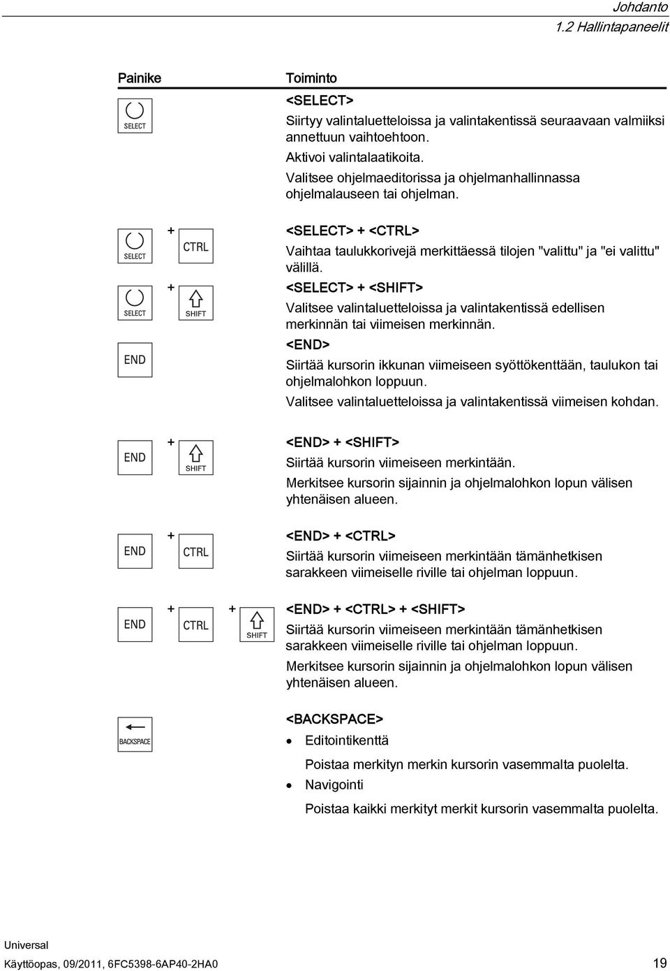 + <SELECT> + <SHIFT> Valitsee valintaluetteloissa ja valintakentissä edellisen merkinnän tai viimeisen merkinnän.