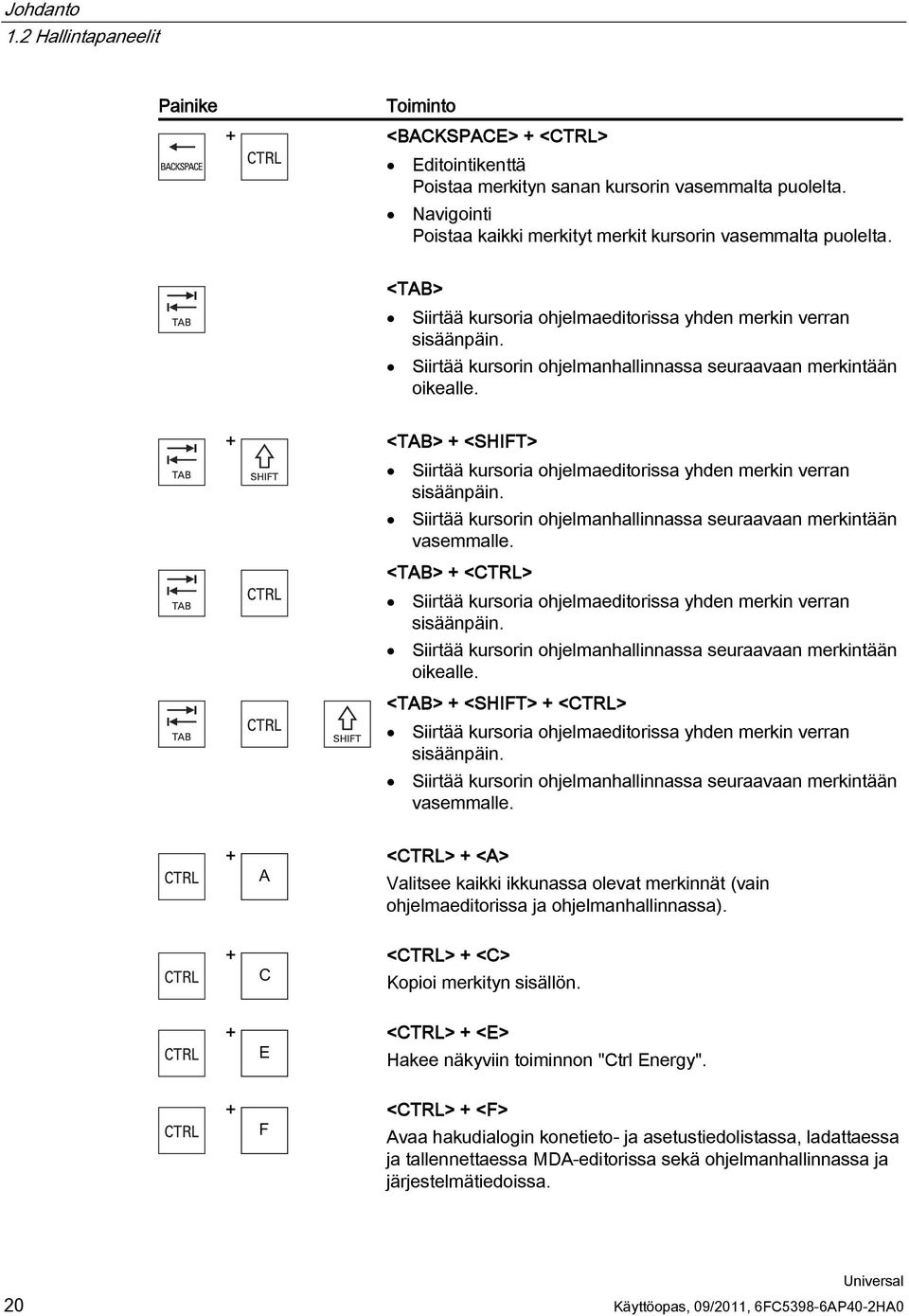 Siirtää kursorin ohjelmanhallinnassa seuraavaan merkintään oikealle. + <TAB> + <SHIFT> Siirtää kursoria ohjelmaeditorissa yhden merkin verran sisäänpäin.