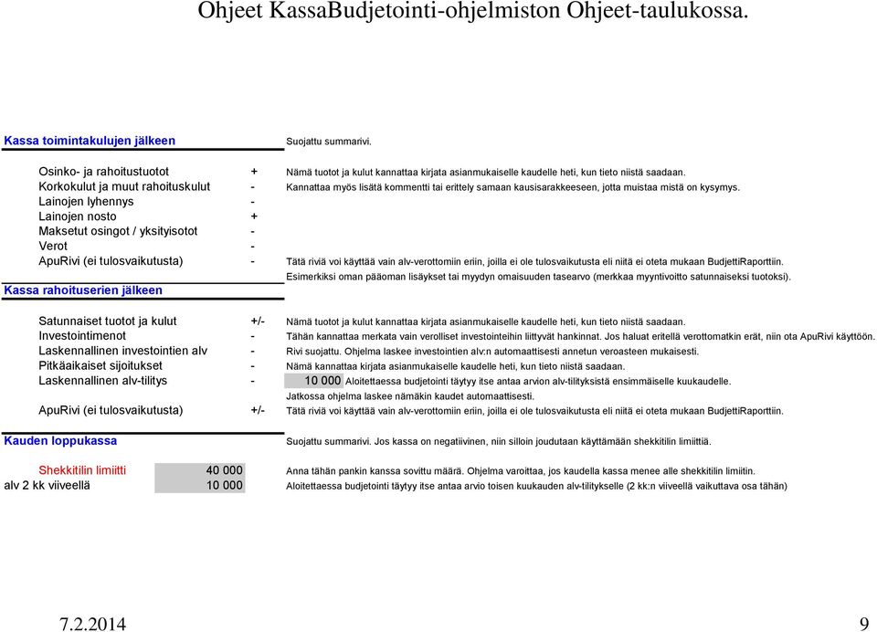 Korkokulut ja muut rahoituskulut - Kannattaa myös lisätä kommentti tai erittely samaan kausisarakkeeseen, jotta muistaa mistä on kysymys.