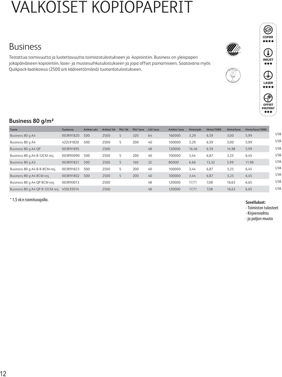 Business 80 g/m² Hinta/lava Hinta/lava/1000 Business 80 g A4 003R91820 500 2500 5 320 64 160000 3,29 6,59 3,00 5,99 Business 80 g A4 422L91820 500 2500 5 200 40 100000 3,29 6,59 3,00 5,99 Business 80