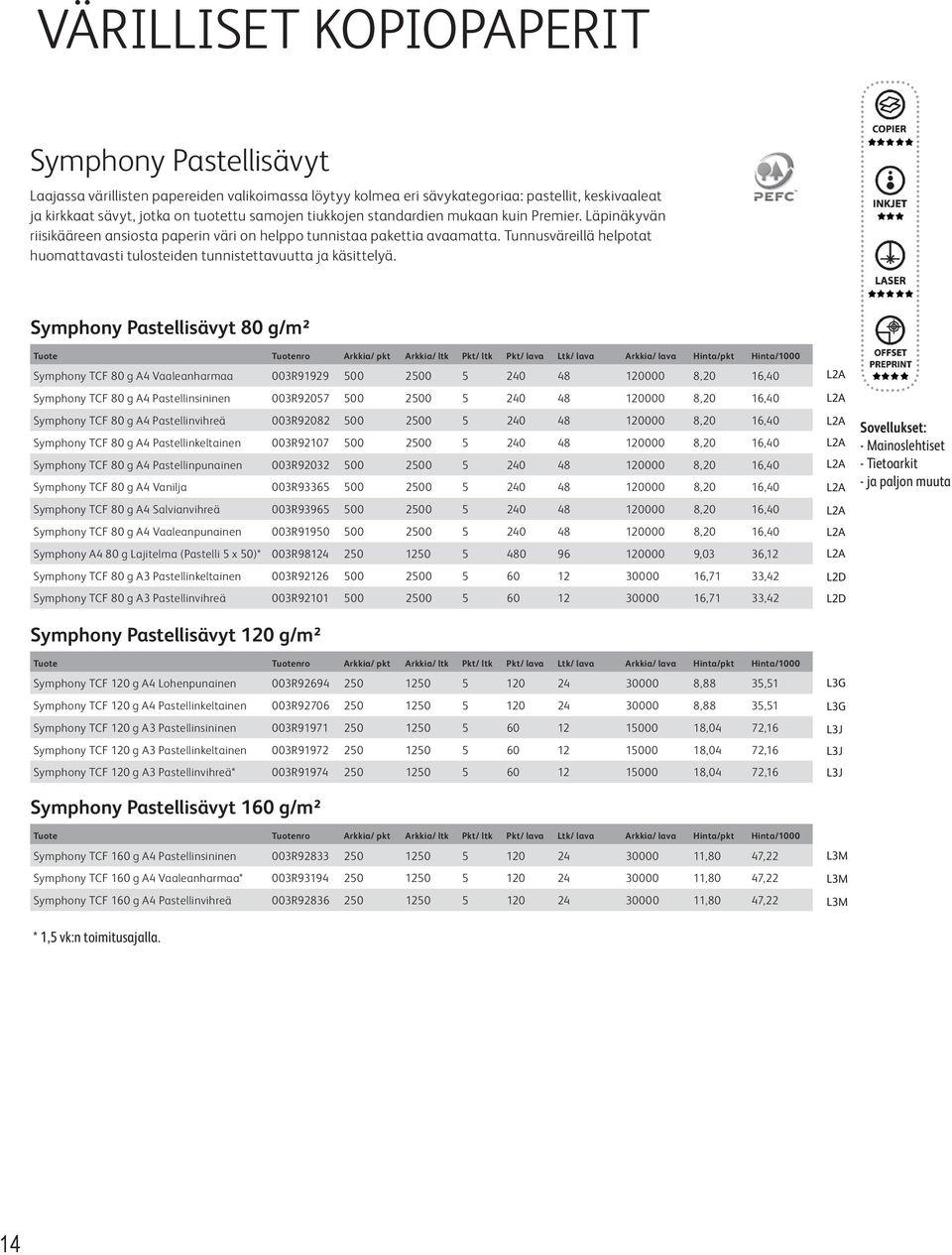 Tunnusväreillä helpotat huomattavasti tulosteiden tunnistettavuutta ja käsittelyä.