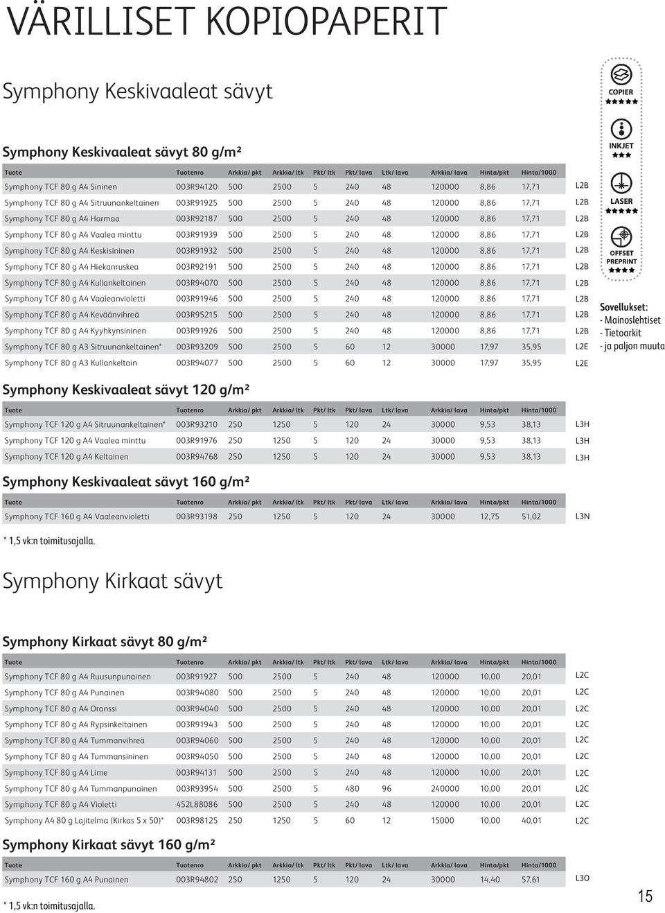 48 120000 8,86 17,71 Symphony TCF 80 g A4 Keskisininen 003R91932 500 2500 5 240 48 120000 8,86 17,71 Symphony TCF 80 g A4 Hiekanruskea 003R92191 500 2500 5 240 48 120000 8,86 17,71 Symphony TCF 80 g