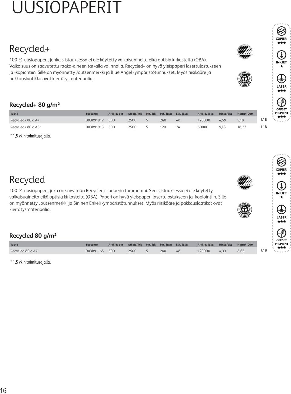 Recycled+ 80 g/m² Recycled+ 80 g A4 003R91912 500 2500 5 240 48 120000 4,59 9,18 Recycled+ 80 g A3* 003R91913 500 2500 5 120 24 60000 9,18 18,37 L1B L1B Recycled 100 % uusiopaperi, joka on sävyltään