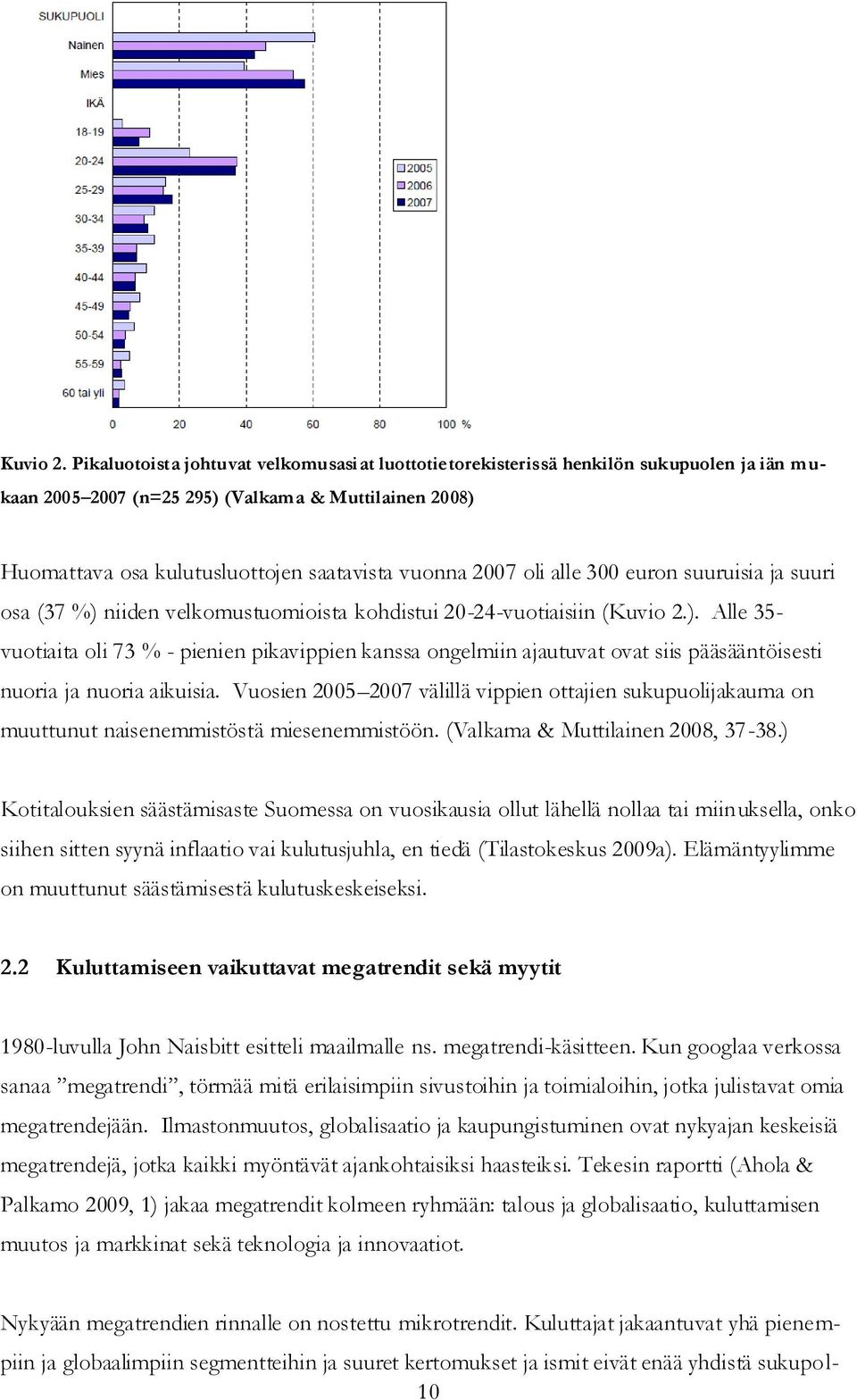 oli alle 300 euron suuruisia ja suuri osa (37 %) niiden velkomustuomioista kohdistui 20-24-vuotiaisiin ().