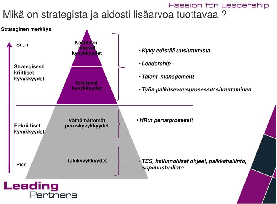 kyvykkyydet Kyky edistää uusiutumista Leadership Talent management Työn palkitsevuusprosessit/