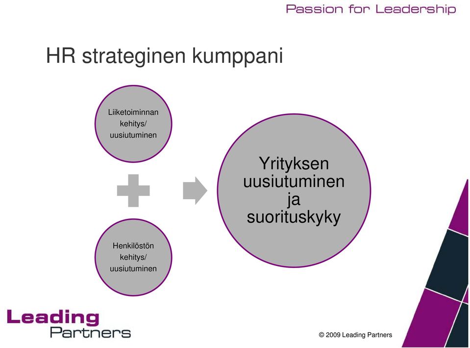 uusiutuminen Yrityksen