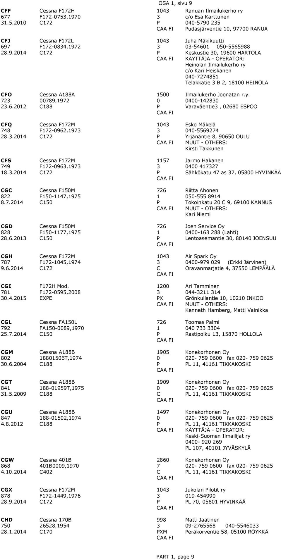 6.22 essna A88A 789,972 88 5 Ilmailukerho oonatan r.y. 4-428 Varaväentie, 268 ESOO Q 748 28..24 essna 72M 72-962,97 72 4 Esko Mäkelä 4-5569274 Yrjänäntie 8, 965 OULU Kirsti Takkunen S 749 8.