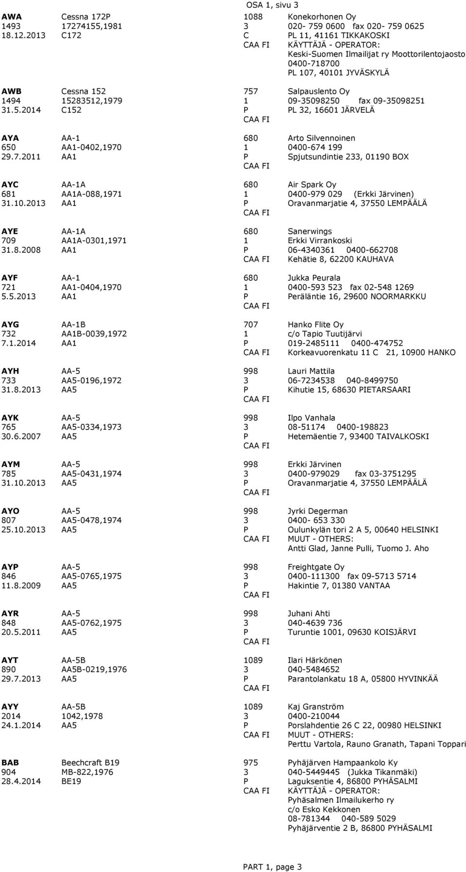 .2 AA-A AAA-88,97 AA 68 Air Spark Oy 4-979 29 (Erkki ärvinen) Oravanmarjatie 4, 755 LEMÄÄLÄ AYE 79.8.28 AA-A AAA-,97 AA 68 Sanerwings Erkki Virrankoski 6-446 4-66278 Kehätie 8, 622 KAUHAVA AY 72 5.5.2 AA- AA-44,97 AA 68 ukka eurala 4-59 52 fax 2-548 269 eräläntie 6, 296 NOORMARKKU AYG 72 7.