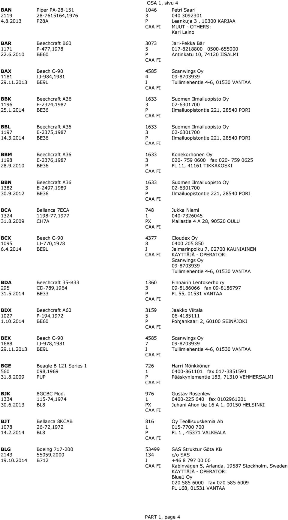 .24 Beechcraft A6 E-275,987 BE6 6 Suomen Ilmailuopisto Oy 2-67 Ilmailuopistontie 22, 2854 ORI BBM 98 28.9.2 Beechcraft A6 E-276,987 BE6 6 Konekorhonen Oy 2-759 6 fax 2-759 625 L, 46 TIKKAKOSKI BBN 82.