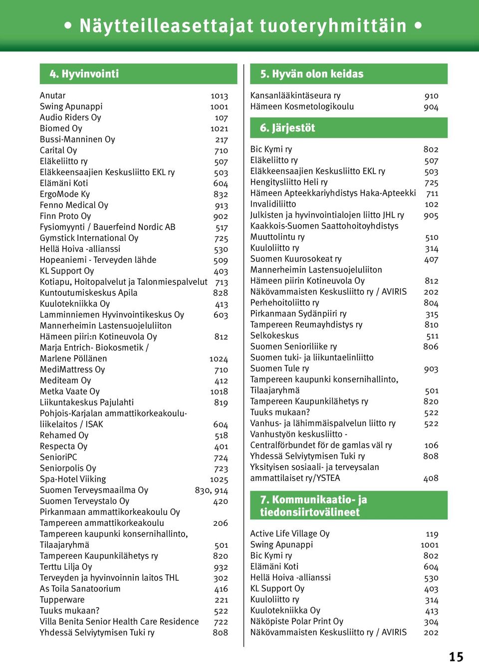 ErgoMode Ky 832 Fenno Medical Oy 913 Finn Proto Oy 902 Fysiomyynti / Bauerfeind Nordic AB 517 Gymstick International Oy 725 Hellä Hoiva -allianssi 530 Hopeaniemi - Terveyden lähde 509 KL Support Oy