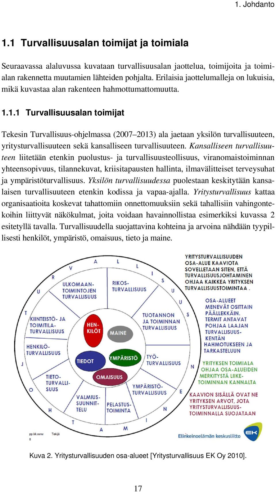 1.1 Turvallisuusalan toimijat Tekesin Turvallisuus-ohjelmassa (2007 2013) ala jaetaan yksilön turvallisuuteen, yritysturvallisuuteen sekä kansalliseen turvallisuuteen.