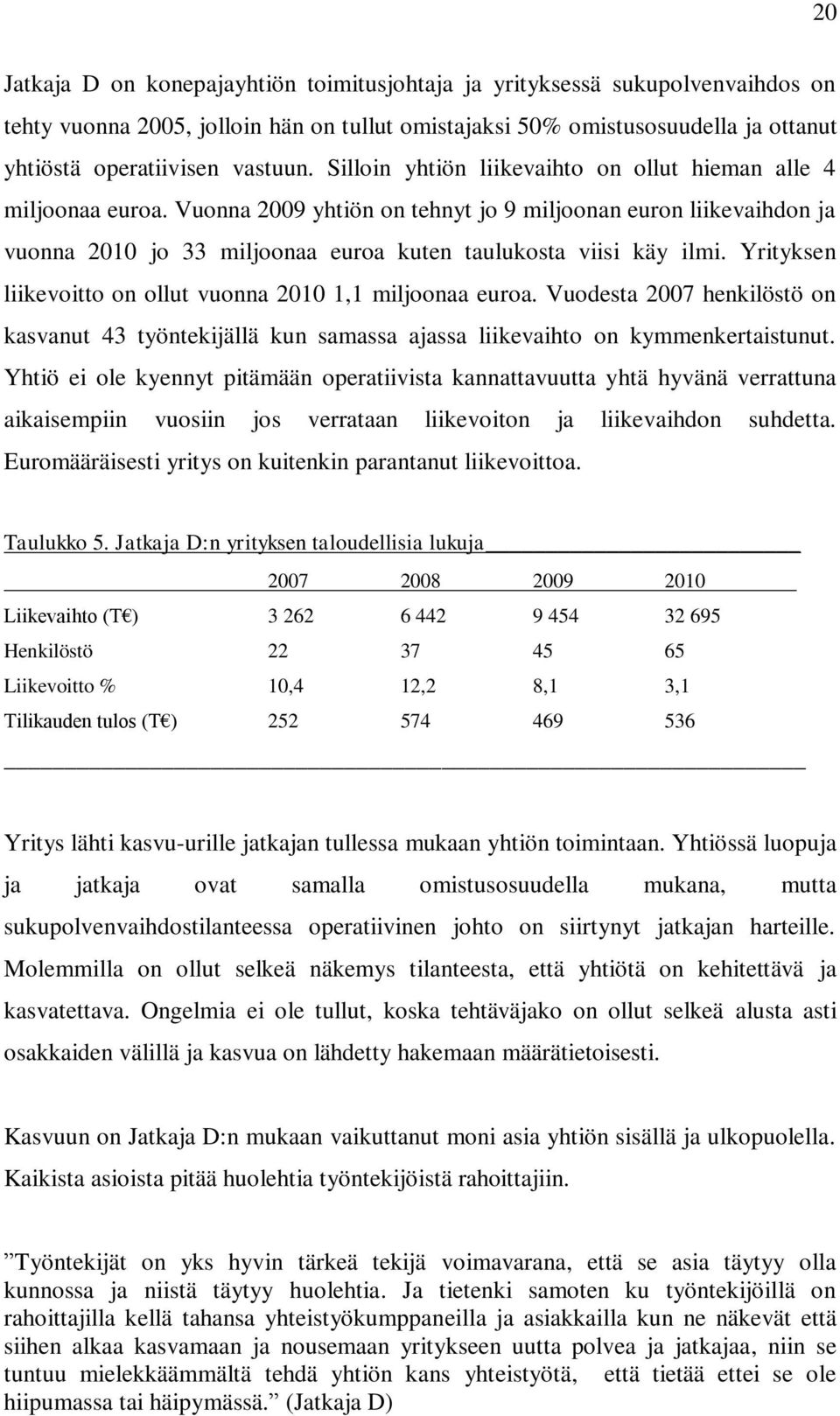 Yrityksen liikevoitto on ollut vuonna 2010 1,1 miljoonaa euroa. Vuodesta 2007 henkilöstö on kasvanut 43 työntekijällä kun samassa ajassa liikevaihto on kymmenkertaistunut.