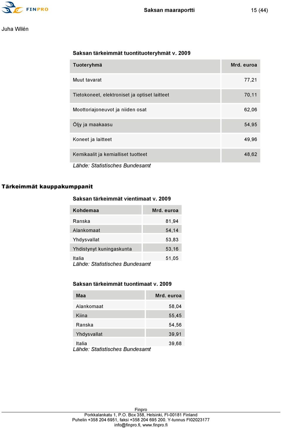 Kemikaalit ja kemialliset tuotteet 48,62 Lähde: Statistisches Bundesamt Tärkeimmät kauppakumppanit Saksan tärkeimmät vientimaat v. 2009 Kohdemaa Mrd.