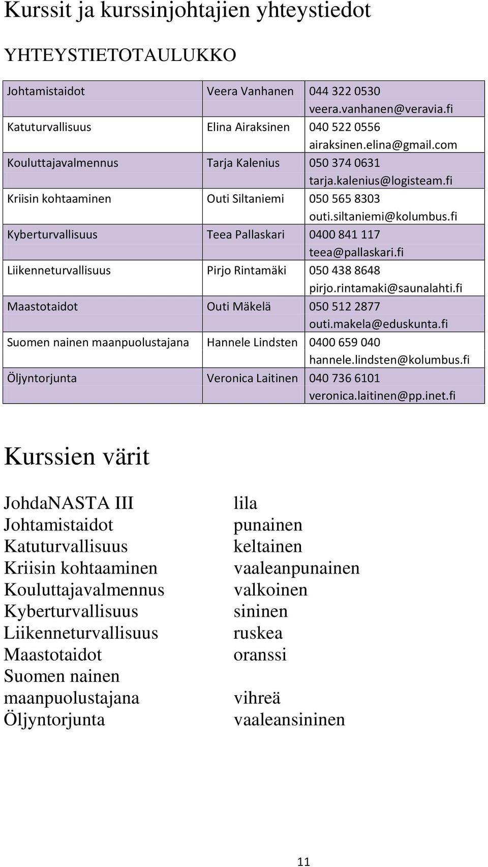 fi Kyberturvallisuus Teea Pallaskari 0400 841 117 teea@pallaskari.fi Liikenneturvallisuus Pirjo Rintamäki 050 438 8648 pirjo.rintamaki@saunalahti.fi Maastotaidot Outi Mäkelä 050 512 2877 outi.