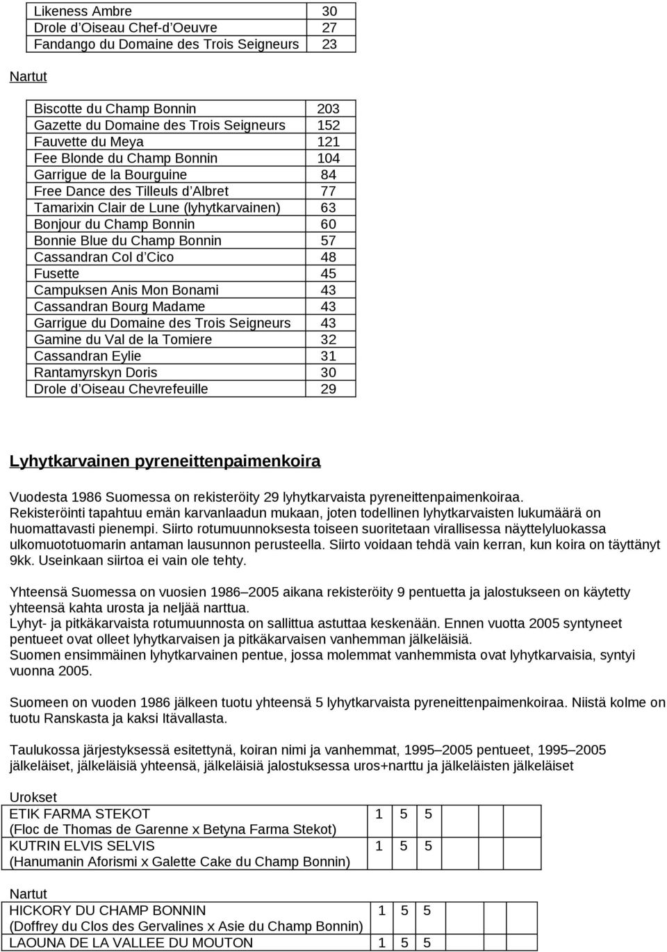 Bonami Cassandran Bourg Madame Garrigue du Domaine des Trois Seigneurs Gamine du Val de la Tomiere Cassandran Eylie Rantamyrskyn Doris Drole d Oiseau Chevrefeuille 9 Lyhytkarvainen