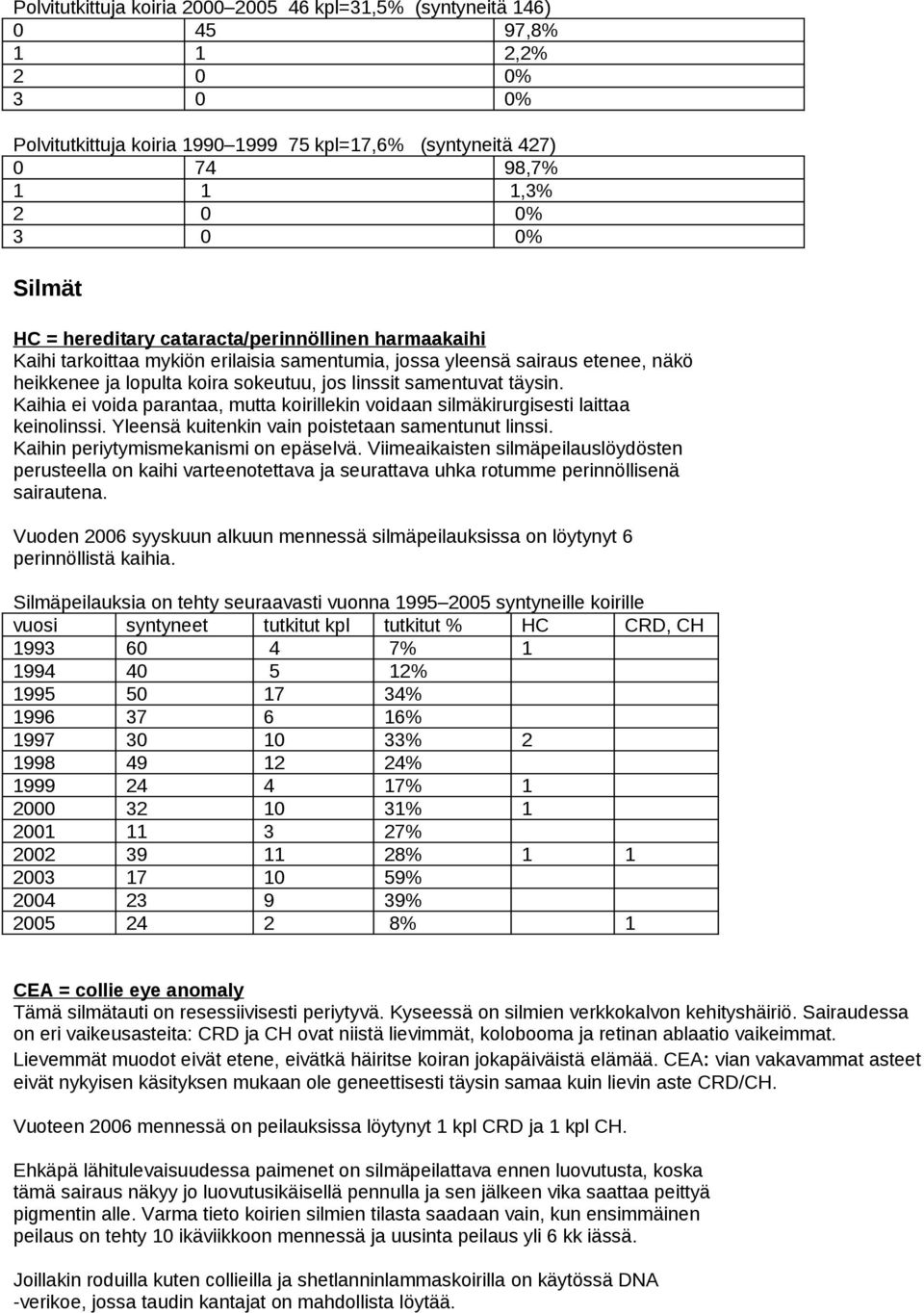 Kaihia ei voida parantaa, mutta koirillekin voidaan silmäkirurgisesti laittaa keinolinssi. Yleensä kuitenkin vain poistetaan samentunut linssi. Kaihin periytymismekanismi on epäselvä.