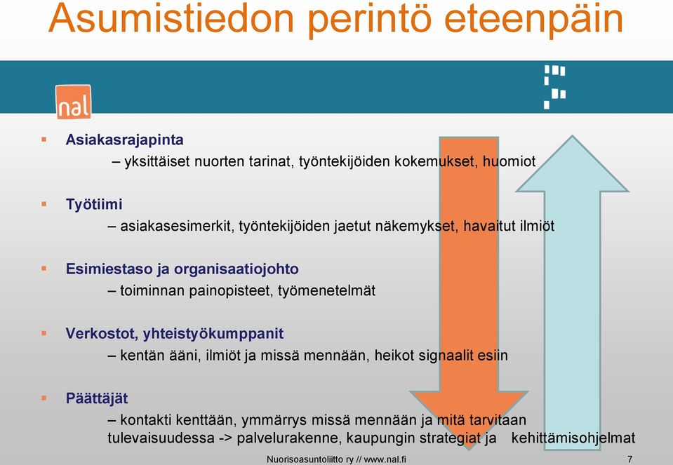 työmenetelmät Verkostot, yhteistyökumppanit kentän ääni, ilmiöt ja missä mennään, heikot signaalit esiin Päättäjät kontakti kenttään,